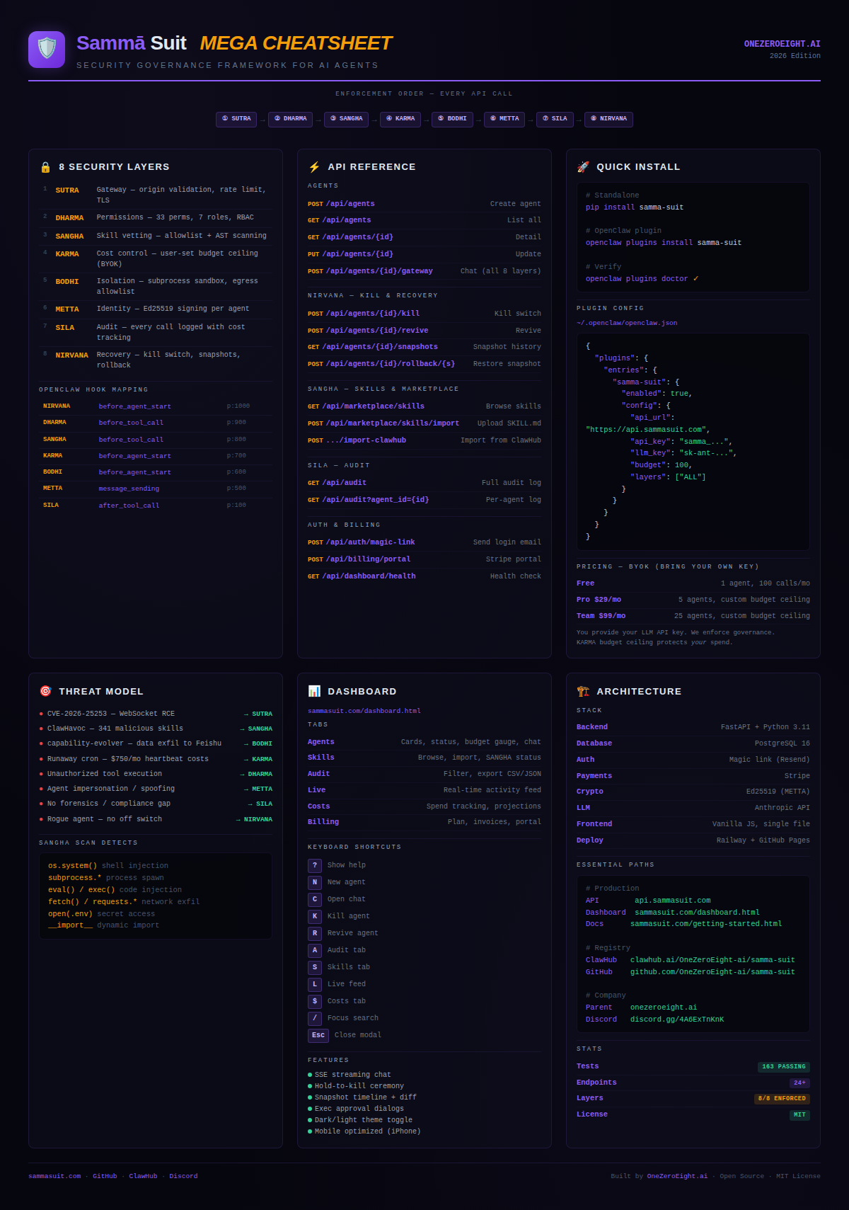 Sammā Suit Cheatsheet